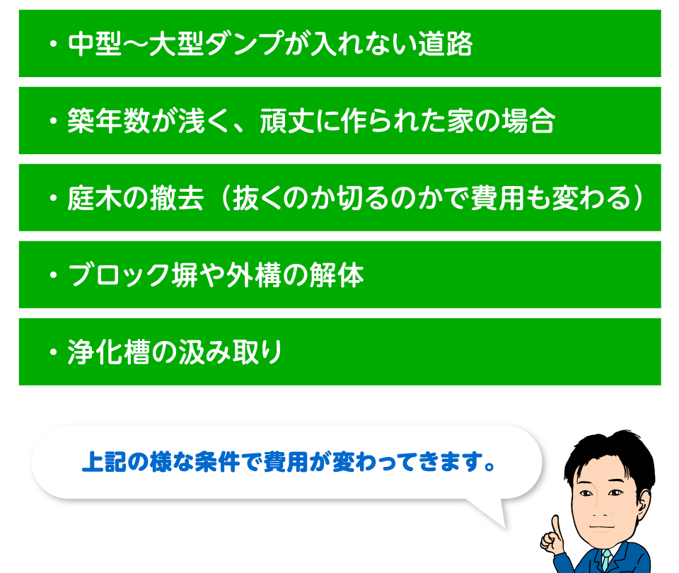 ・中型〜大型ダンプが入れない道路・築年数が浅く、頑丈に作られた家の場合・庭木の撤去（抜くのか切るのかで費用も変わる）・ブロック塀や外構の解体・浄化槽の汲み取り。上記の様な条件で費用が変わってきます。